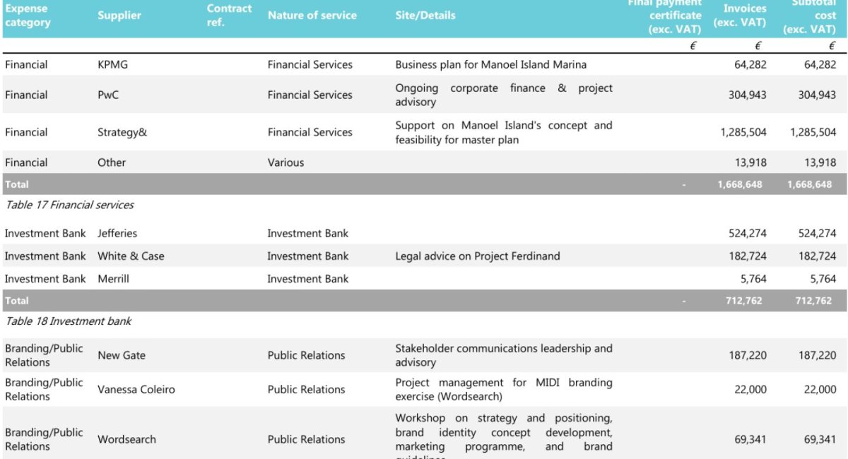 MIDI Kurtarma Paketi: Halkla İlişkiler, Danışmanlık ve Seyahat Masrafları da Vergi Mükelleflerinden Karşılanıyor