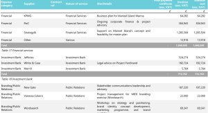 MIDI Kurtarma Paketi: Halkla İlişkiler, Danışmanlık ve Seyahat Masrafları da Vergi Mükelleflerinden Karşılanıyor