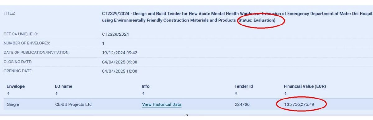 Mater Dei genişleme projesi: Devam eden itiraz sürecine rağmen Bonnici konsorsiyumuna 120 milyon Euro'luk doğrudan sipariş