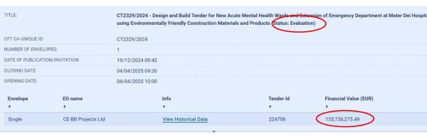 Mater Dei genişleme projesi: Devam eden itiraz sürecine rağmen Bonnici konsorsiyumuna 120 milyon Euro'luk doğrudan sipariş