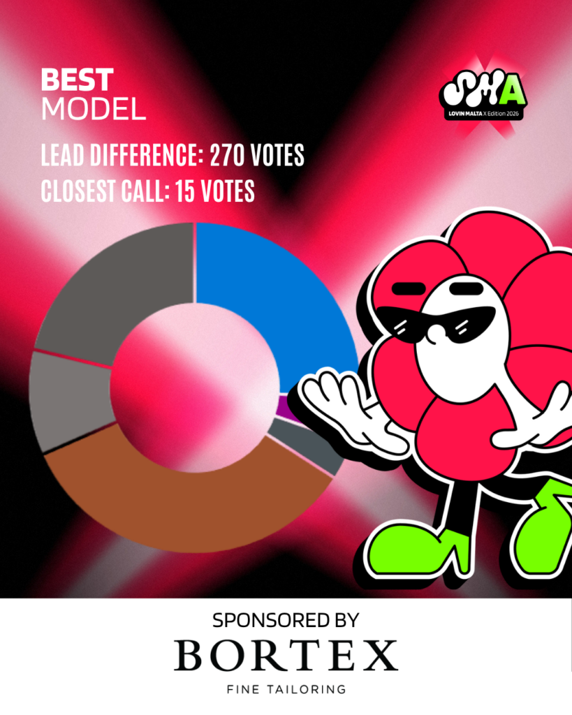 En İyi Model kategorisi oy dağılımı