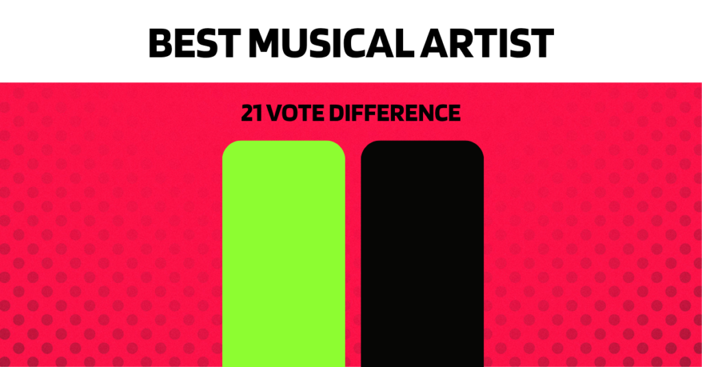 En İyi Müzik Sanatçısı kategorisi yakın sonuç