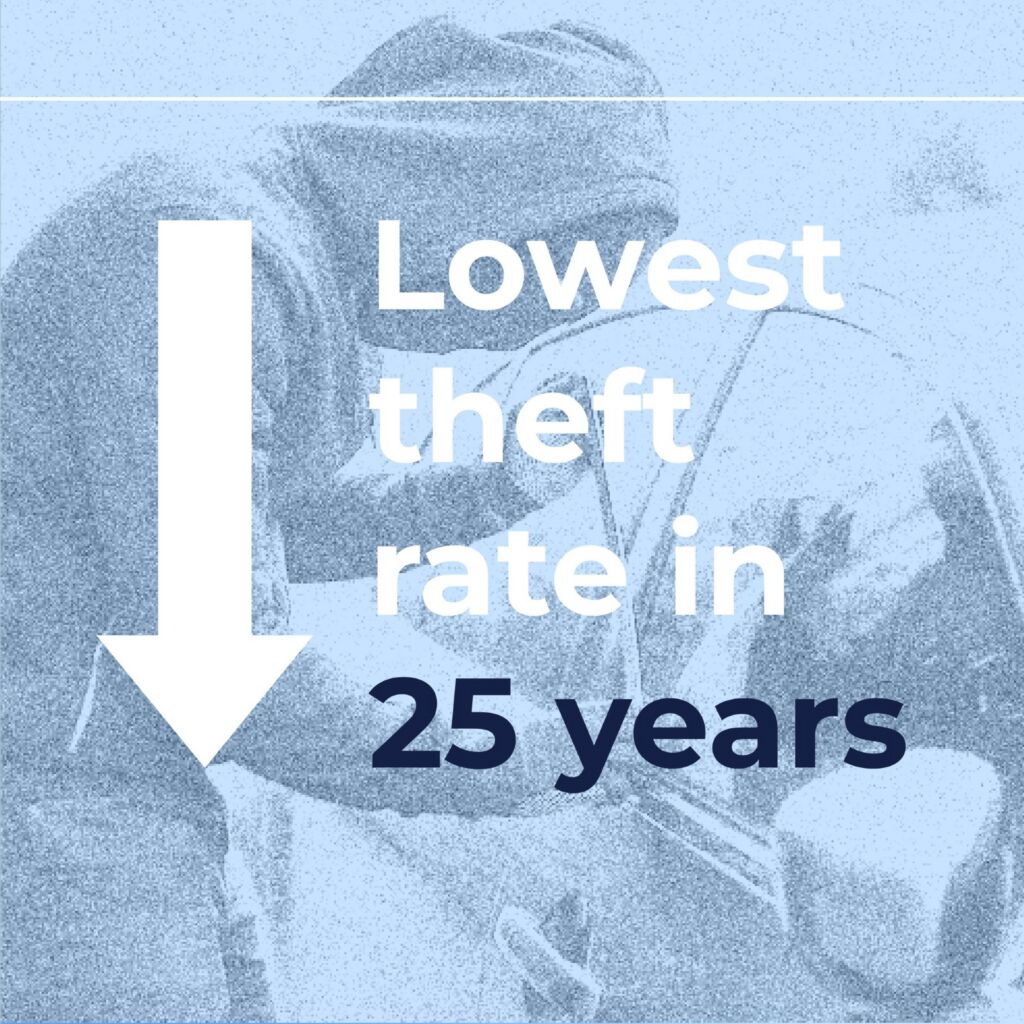 Malta suç istatistikleri grafiği