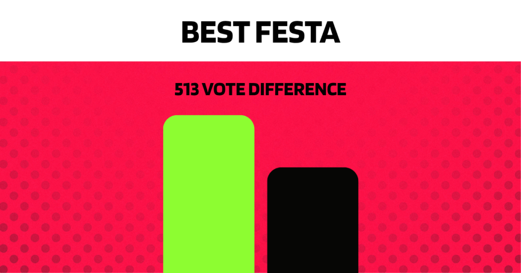 En İyi Festa kategorisi yakın sonuç