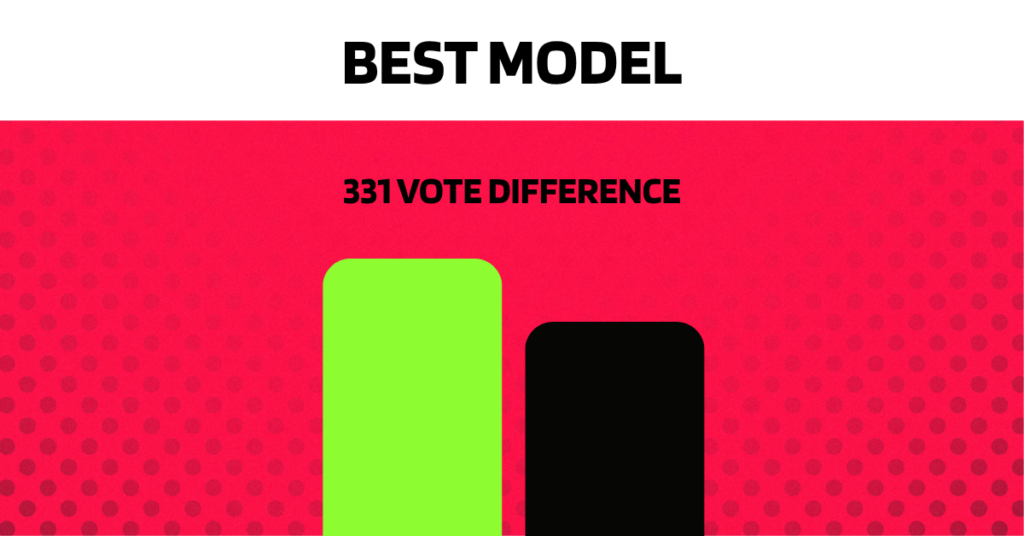 En İyi Model kategorisi yakın sonuç