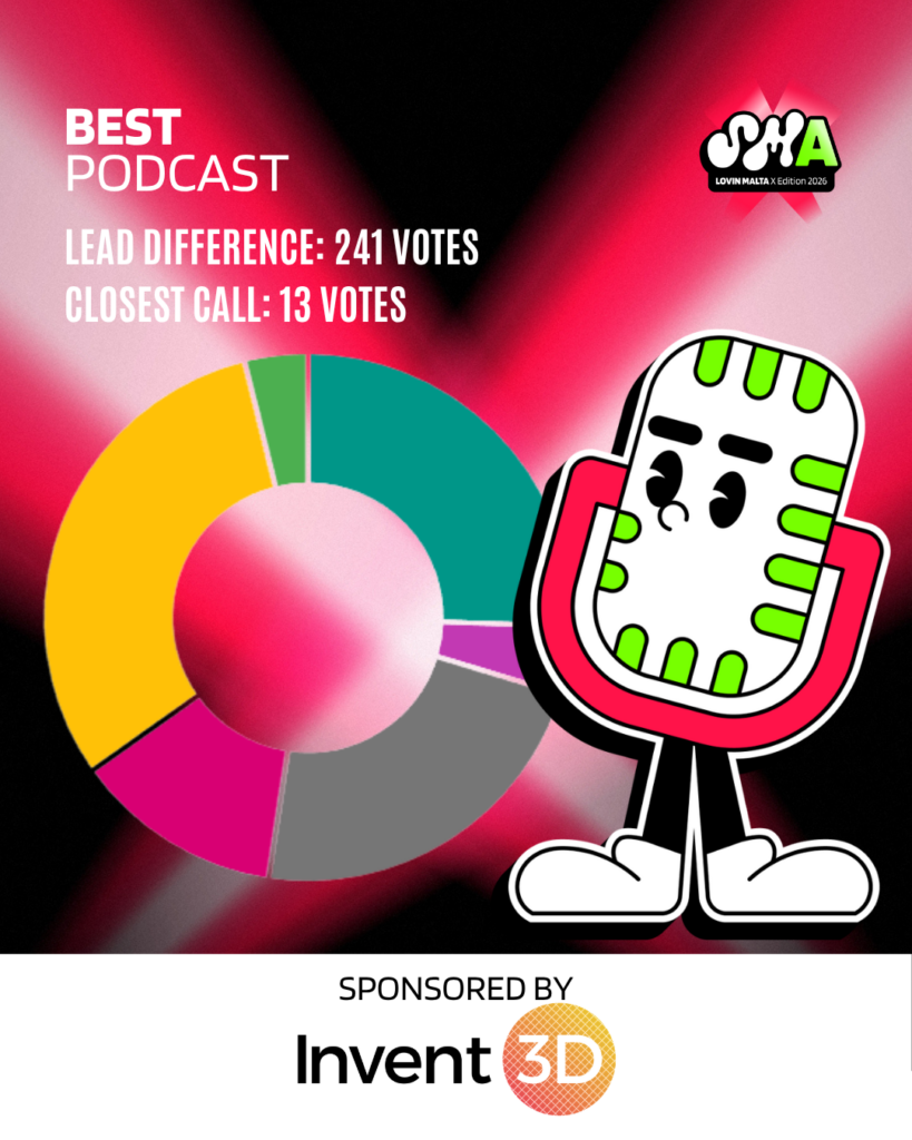 En İyi Podcast kategorisi oy dağılımı