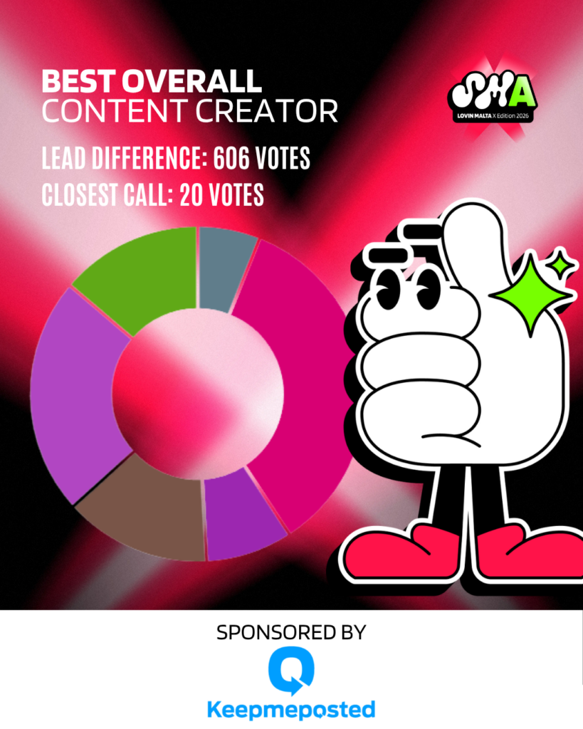 En İyi Genel İçerik Üreticisi kategorisi oy dağılımı