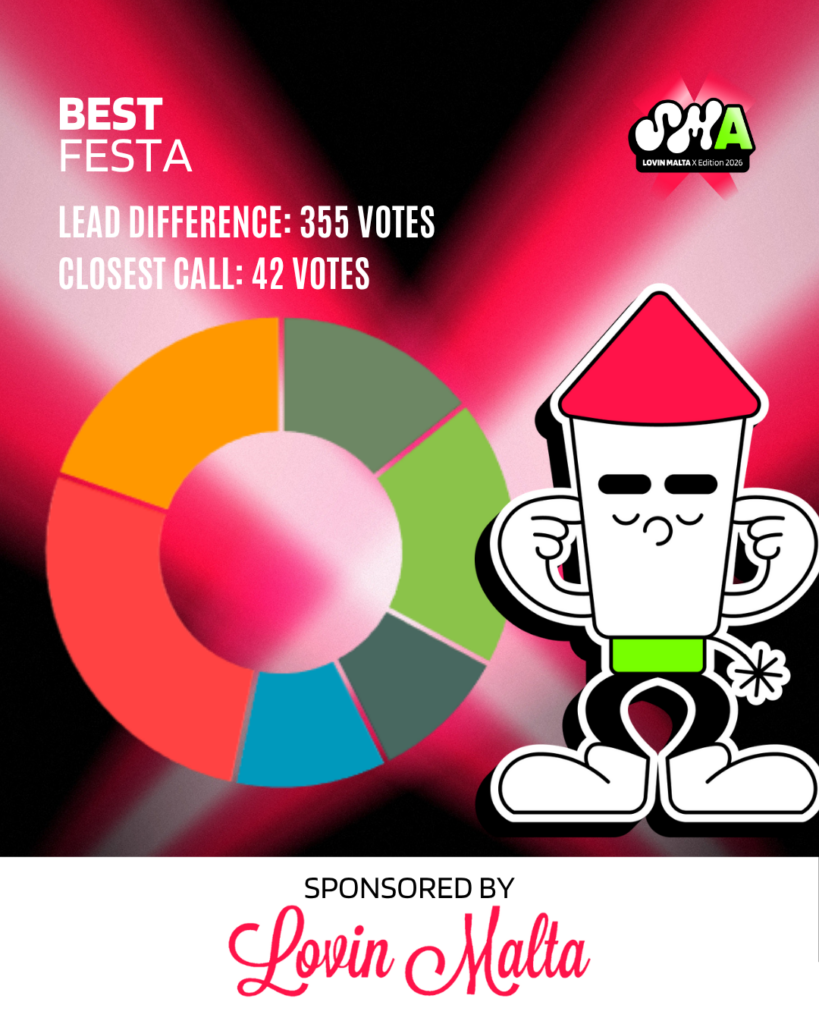 En İyi Festa kategorisi oy dağılımı