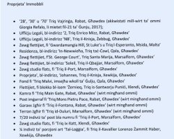 Bakan Refalo'nun Mal Beyanında 'Riina'nın Sığınağı' Olarak Bilinen Villa Yer Almıyor