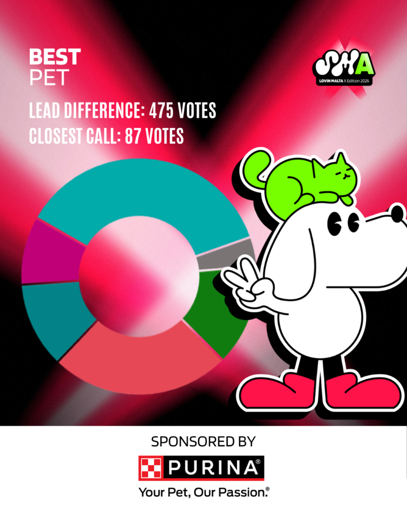 En İyi Evcil Hayvan kategorisi oy dağılımı