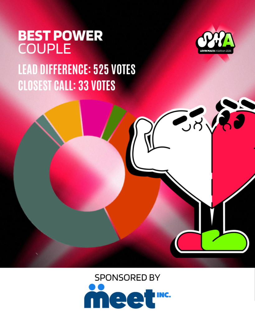 En İyi Güçlü Çift kategorisi oy dağılımı