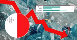 Malta, AB'de Geri Dönüşüm Oranlarında En Kötü Ülkeler Arasında