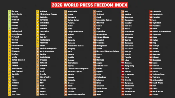 Malta Dünya Basın Özgürlüğü Endeksi'nde 67. Sırada Kalmaya Devam Ediyor