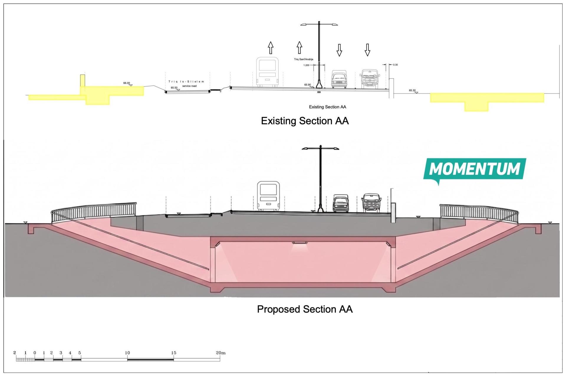 Momentum'un alt geçit önerisi. Grafik: Momentum.