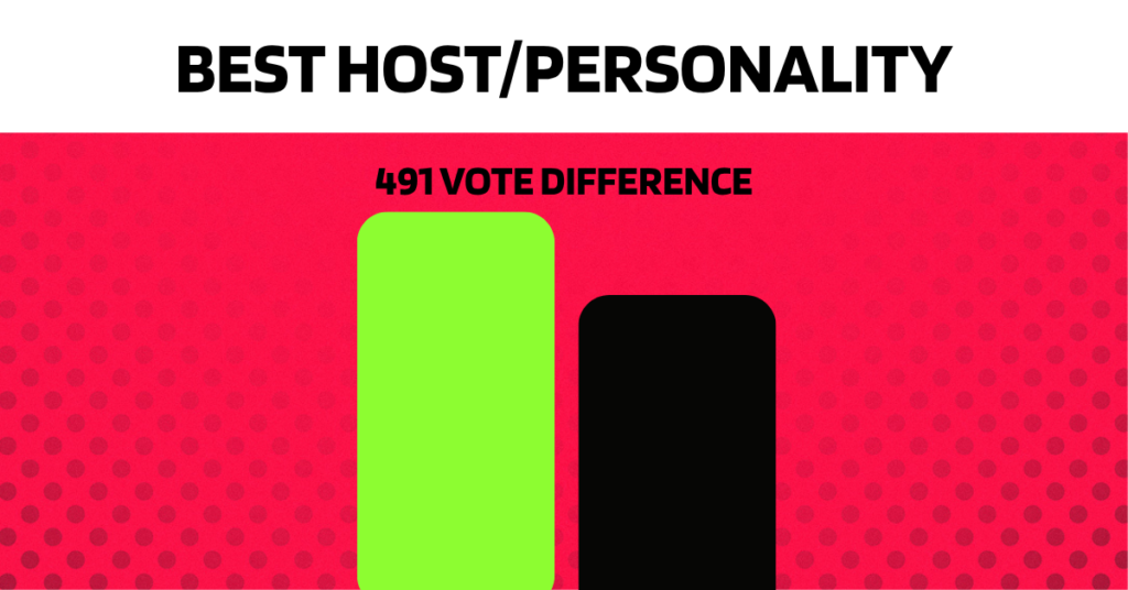 En İyi Sunucu/Kişilik kategorisi yakın sonuç