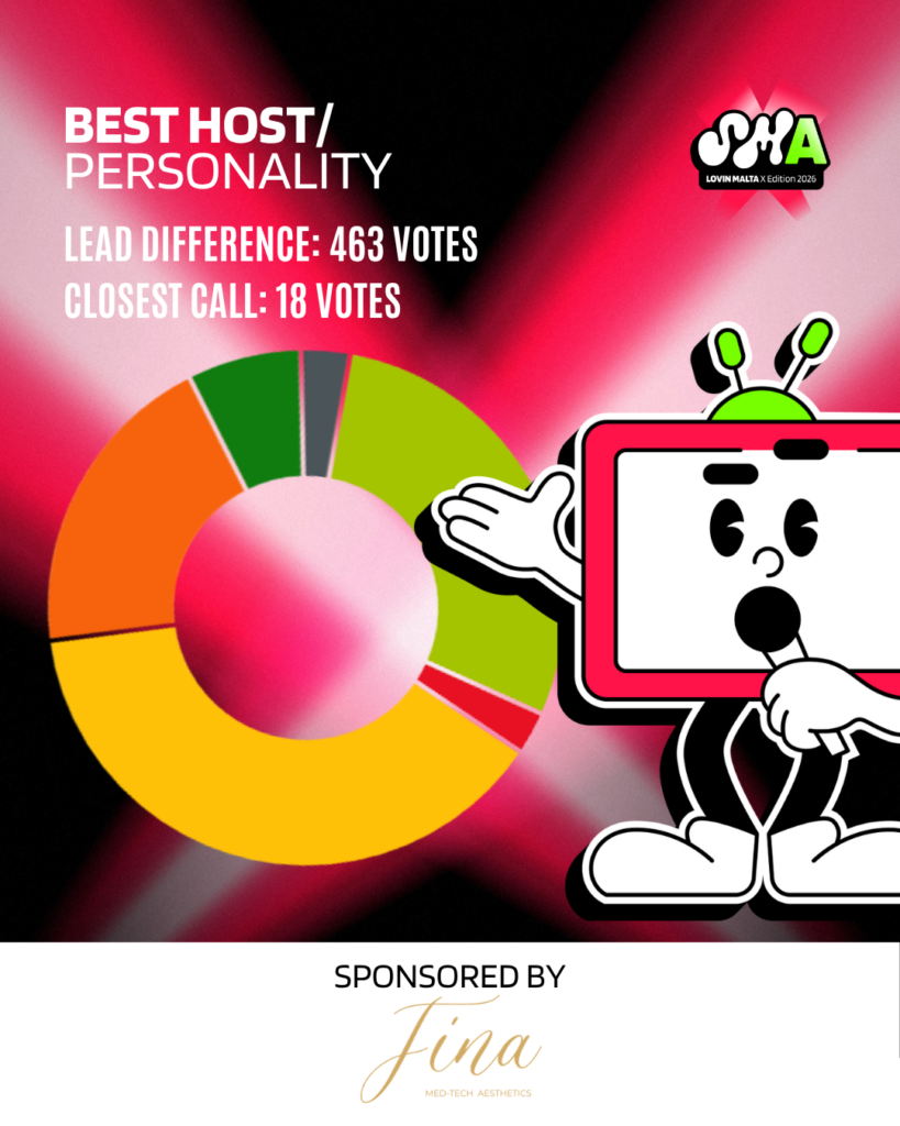 En İyi Sunucu kategorisi oy dağılımı