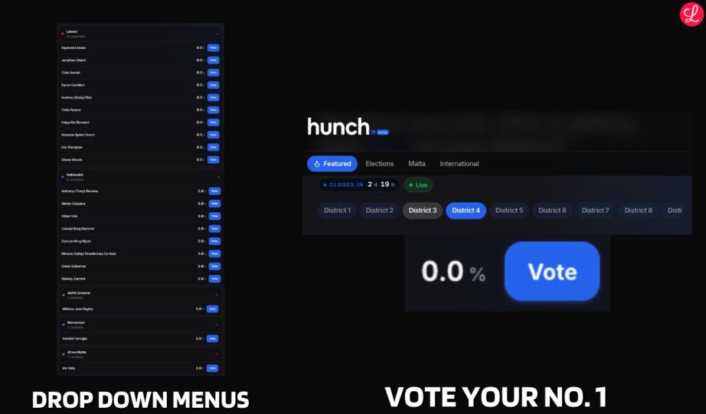 Hunch.mt anket sonuçları