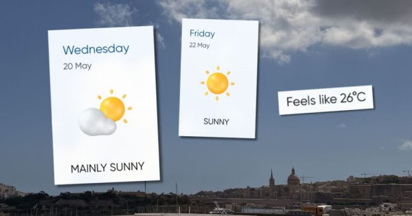 Malta'da Güneşli Bir Hafta: Sıcaklıklar 26°C'ye Kadar Çıkacak