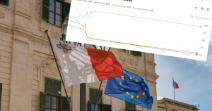 Tahmin piyasaları Malta seçimi için bahisleri açtı, İşçi Partisi önde