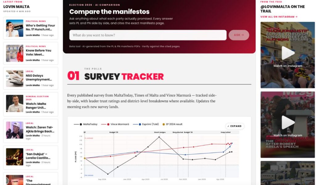 Malta Votes özellikleri