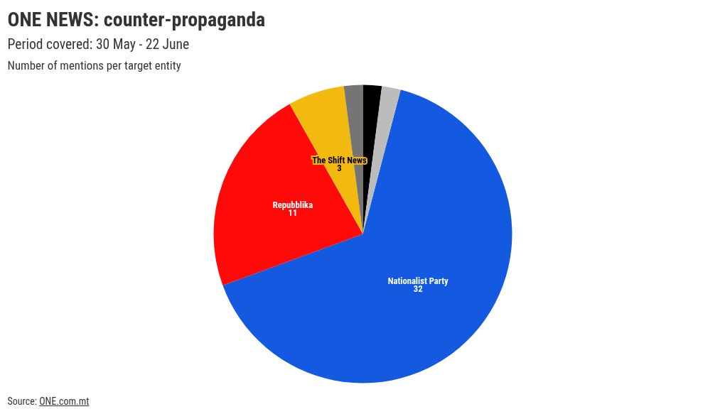 grafik görselleştirmesi