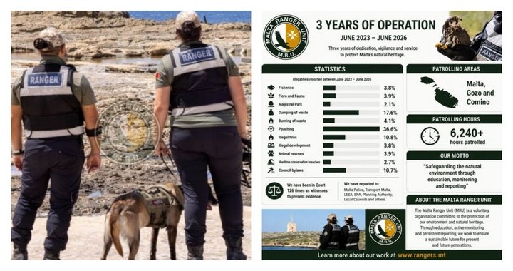 Malta Korucu Birimi, Malta ve Gozo'daki Faaliyetlerinin 3. Yılını Kutluyor
