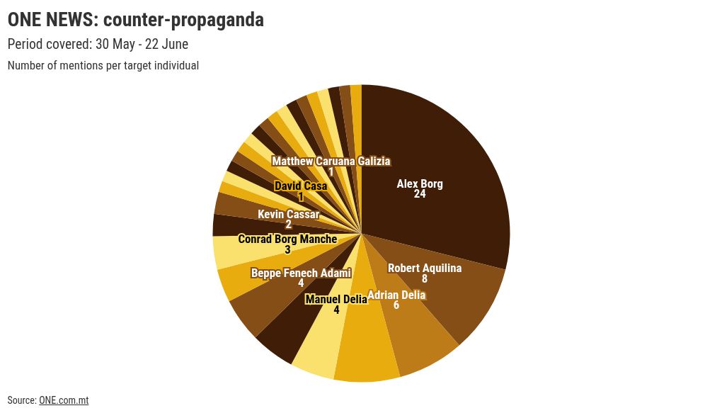 grafik görselleştirmesi