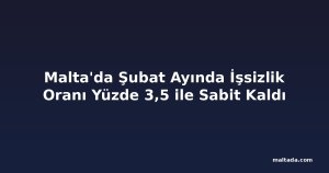 Malta'da Şubat Ayında İşsizlik Oranı Yüzde 3,5 ile Sabit Kaldı