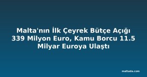Malta'nın İlk Çeyrek Bütçe Açığı 339 Milyon Euro, Kamu Borcu 11.5 Milyar Euroya Ulaştı