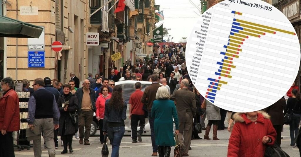 Malta'nın nüfusu sadece 10 yılda yüzde 30,9 arttı, AB'deki en büyük artış