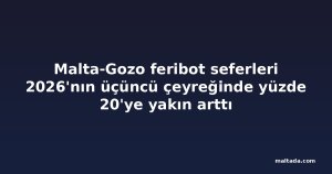 Malta-Gozo feribot seferleri 2026'nın üçüncü çeyreğinde yüzde 20'ye yakın arttı